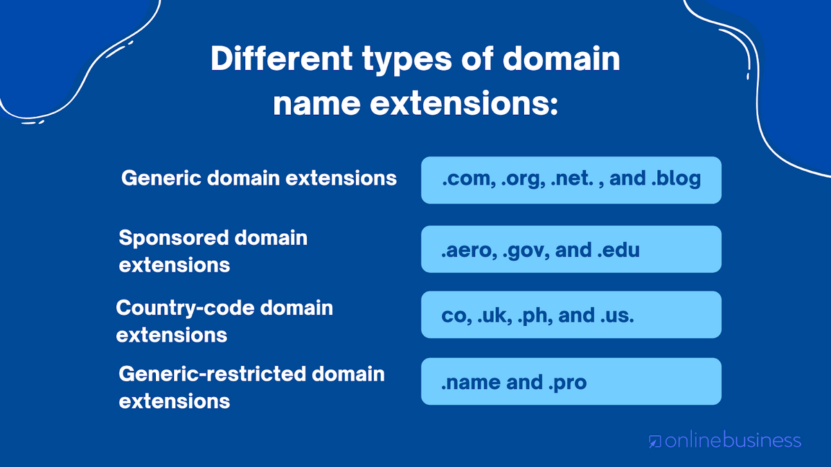How to Purchase a Domain Name for a Website