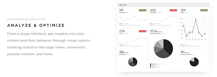 Squarespace - Analytics