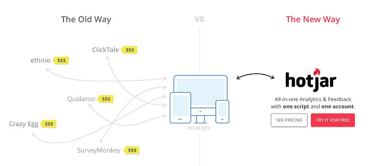 Hotjar - Analytics and Feedback