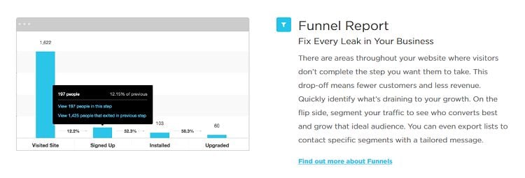 Kissmetrics - Funnel Report