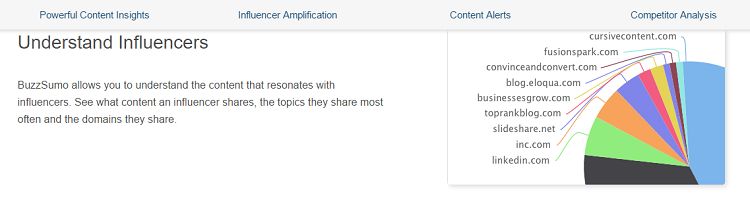 BuzzSumo - Understand Influencers