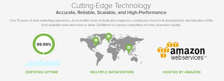 Clickmeter - Cutting Edge Technology