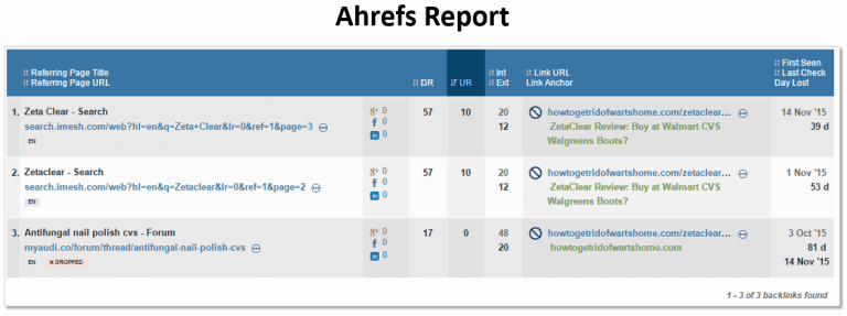 <p>Check the URL on <a href="https://ahrefs.com/" target="_blank" rel="noopener noreferrer">Ahrefs</a>. (Image via diggitymarketing.com)</p>