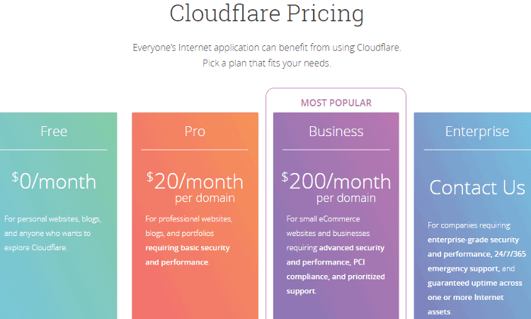<p>Choose a plan then take note of the Cloudflare name servers assigned to your domain.</p>